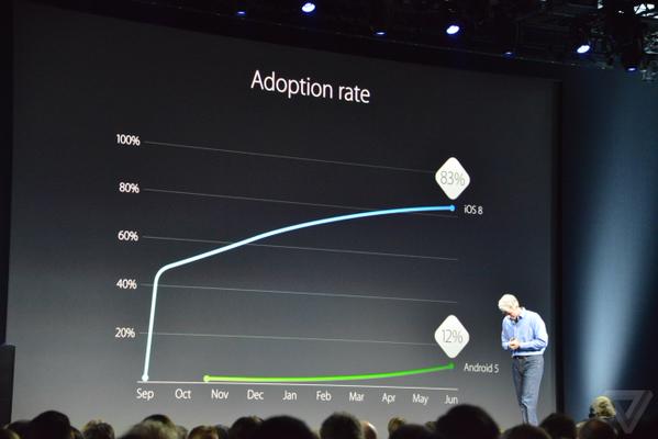 iOS8_Android