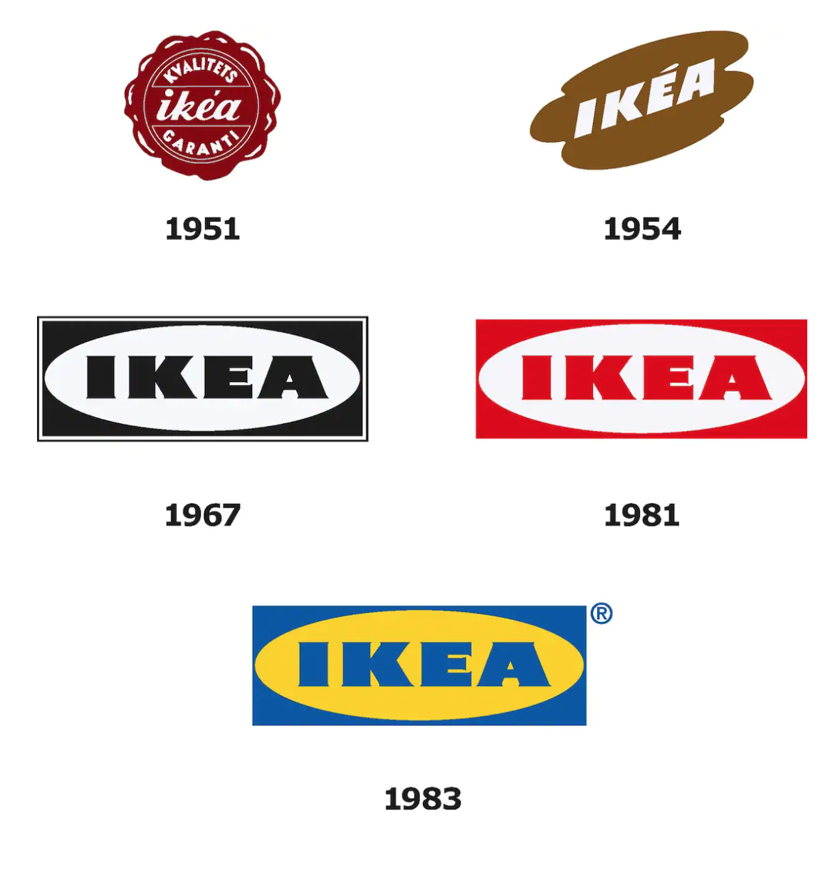 Logo Ikea